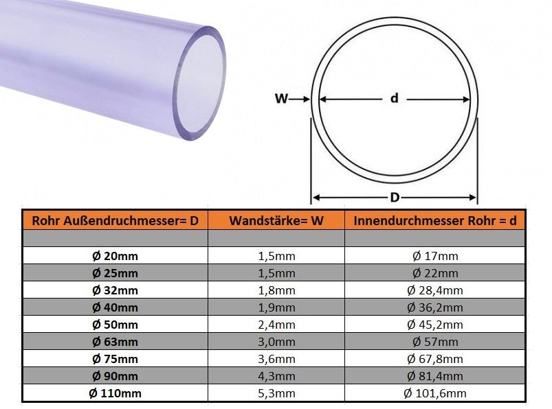 PVC Rohr Transparent