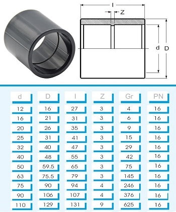 PVC Muffe