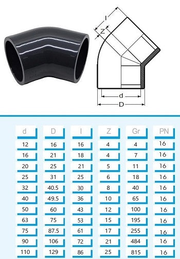 PVC Winkel 45 Grad