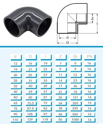 PVC Winkel 90 Grad Klebemuffe Technische Daten