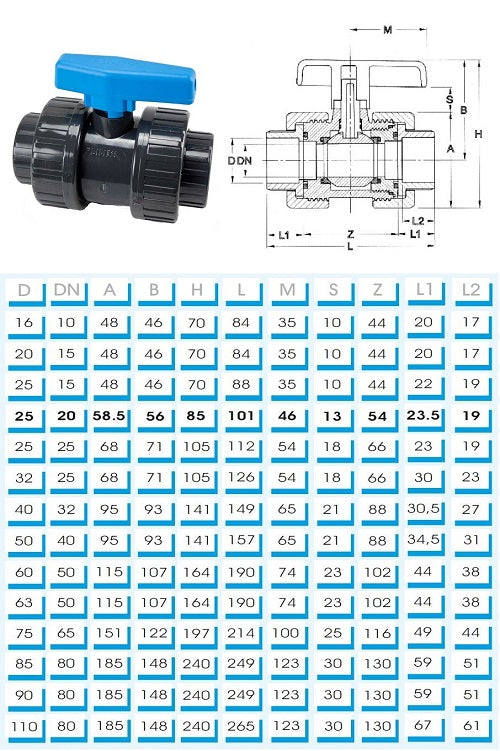 PVC Kugelhahn Plimex Serie