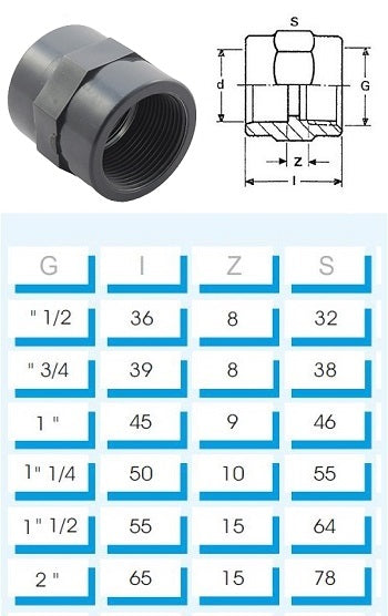 PVC Gewindemuffe