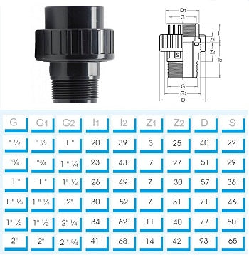 PVC Verschraubung