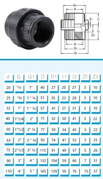 PVC Verschraubung