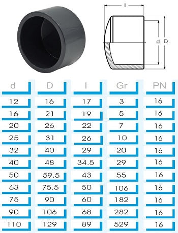 PVC Klebekappe