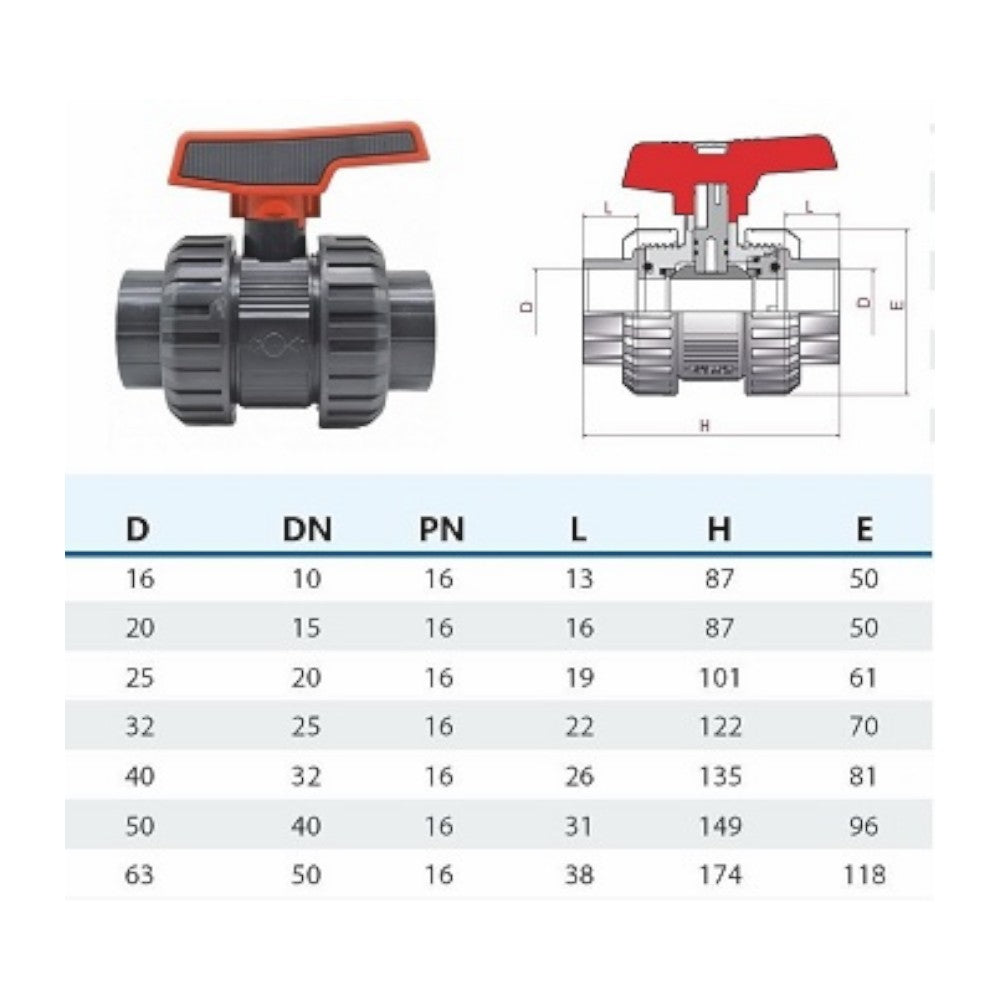 PVC-U Kugelhahn Std Cepex