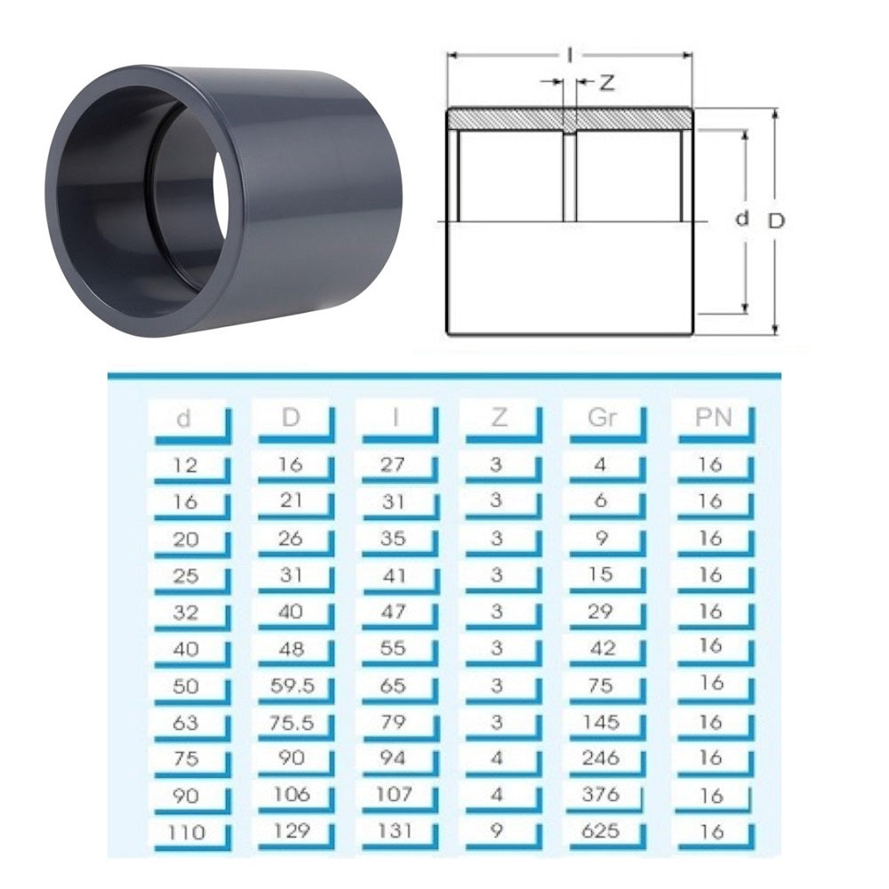PVC Klebemuffe - PVC Muffe Klebemuffe