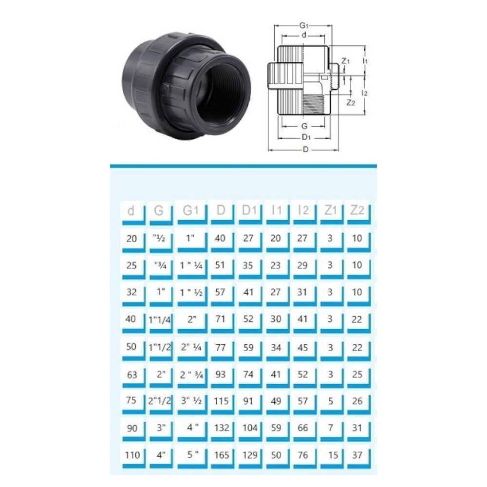PVC Verschraubung Klebemuffe x Innengwinde