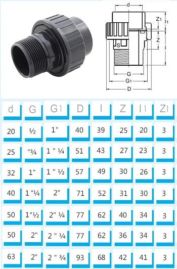PVC Verschraubung