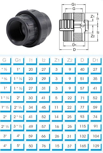 PVC Verschraubung