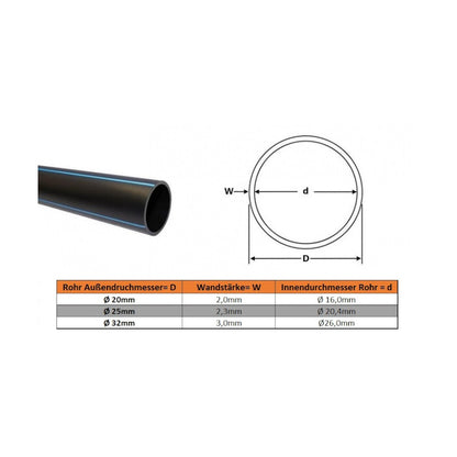 PE Rohr Klemmverbinder