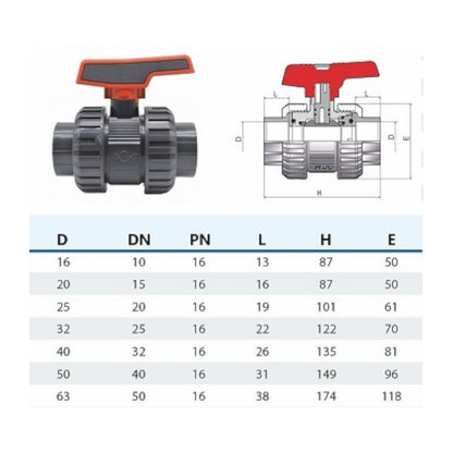 PVC-U Kugelhahn Std Cepex