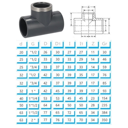 PVC T-Stuck mit Innengewinde