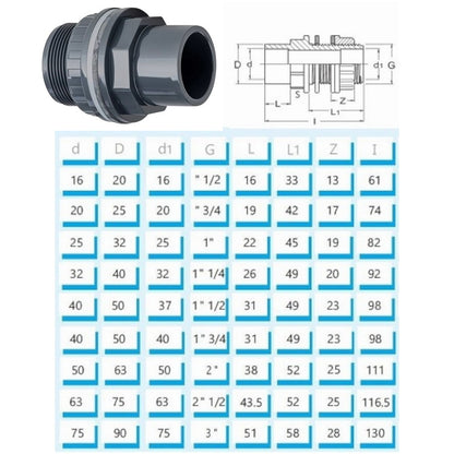 PVC Tankdurchführung