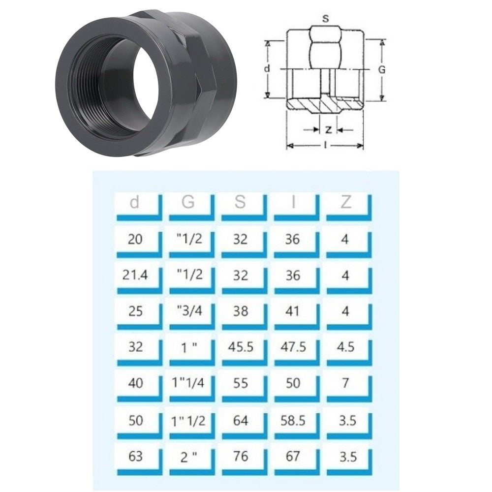 PVC-U Gewindemuffe Klebemuffe x Innengewinde
