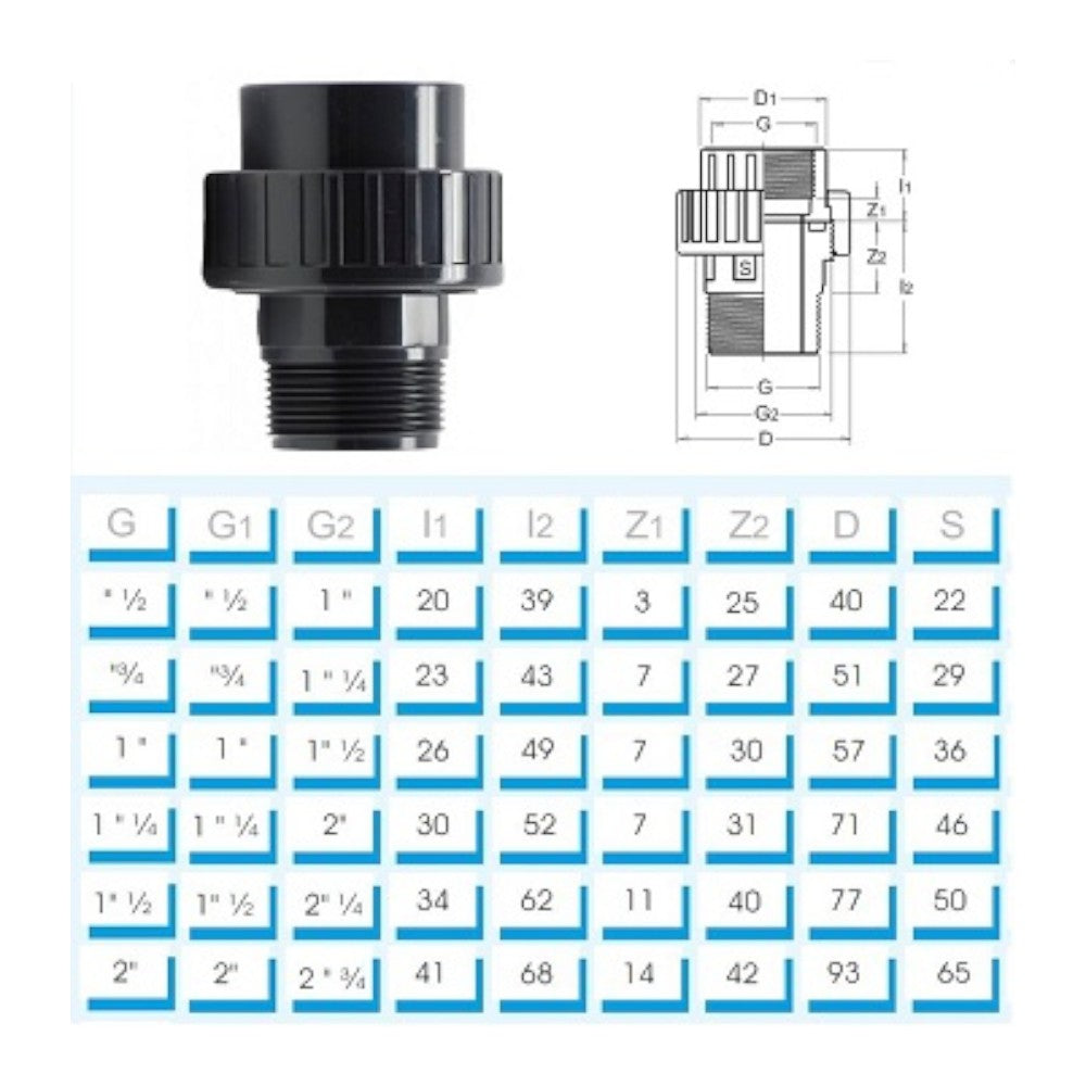 PVC Verschraubung Innengewinde x Aussengewinde