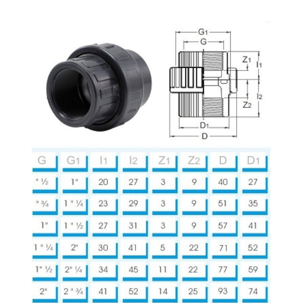 PVC Verschraubung beidseitig Innengewinde
