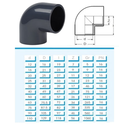 PVC Winkel 90 Grad Klebemuffe
