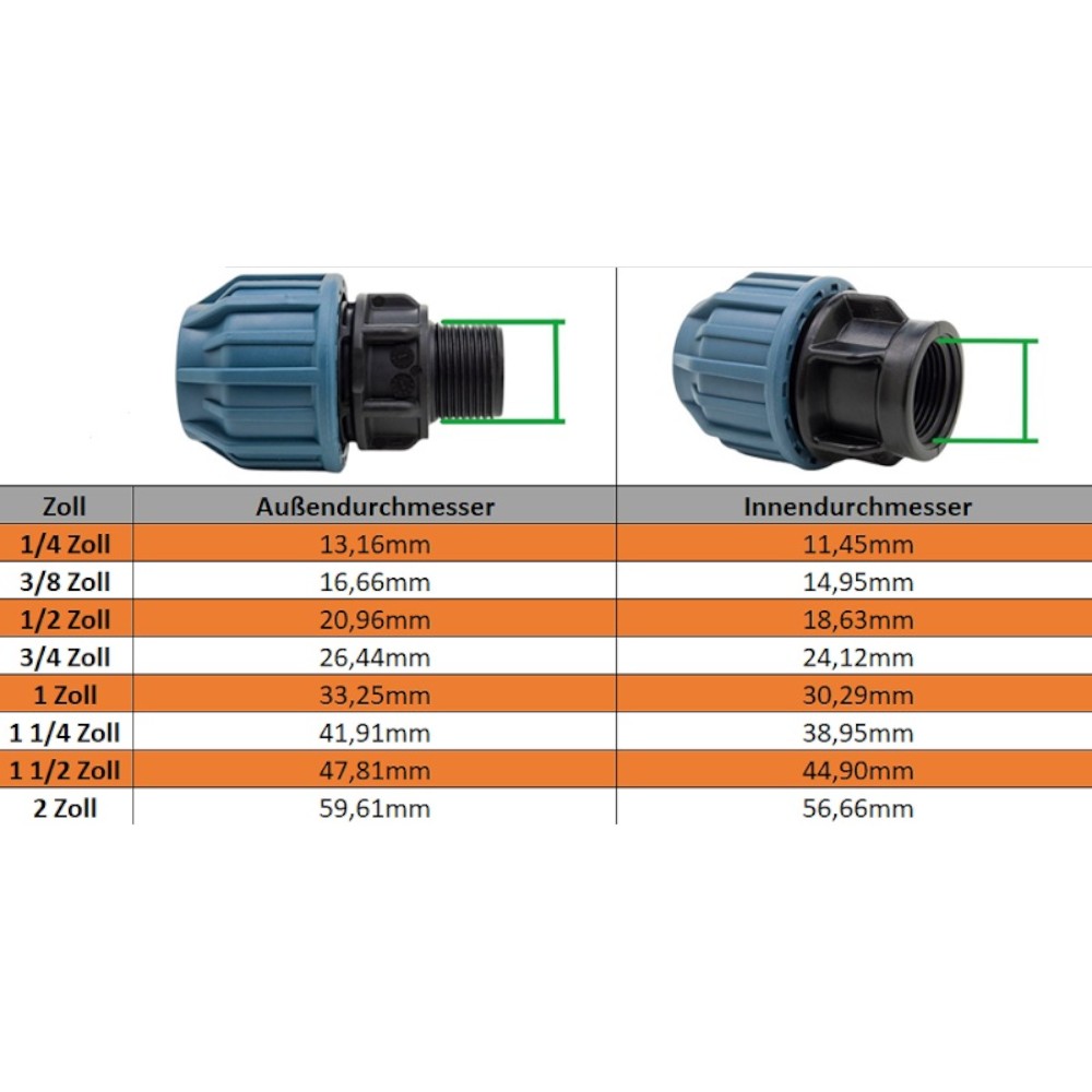 PE Fittinge Zollgewinde